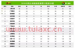 中超赛程***直播时间表