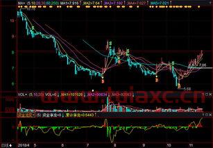 龙元建设股票行情