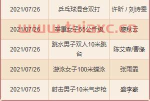 金牌榜奖牌榜2021