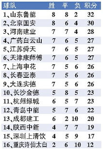 中超赛程表和积分榜
