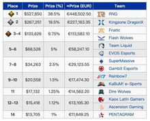 2021欧洲杯奖金分配