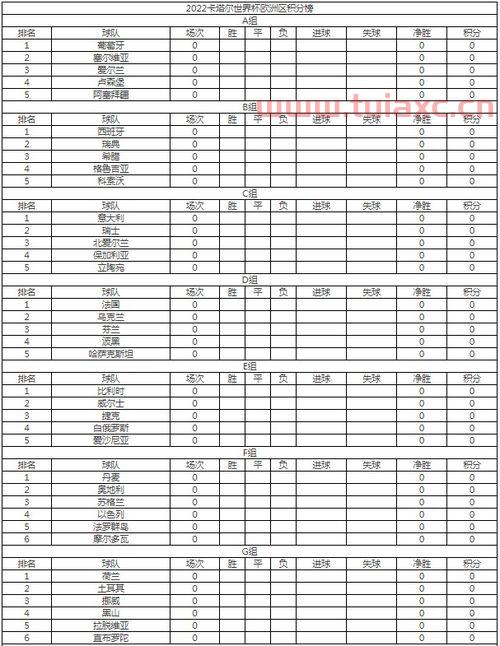 2021世界杯预选赛欧洲区赛程积分榜