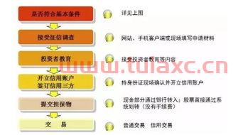 融资融券账户只能在一家券商开通吗