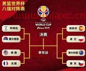 篮球世界杯8强分组赛程