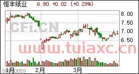 恒丰纸业股票