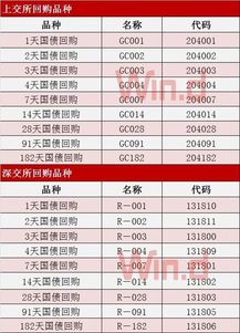 如何操作买卖股票账户