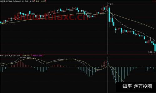 股票一般看什么线知道走势