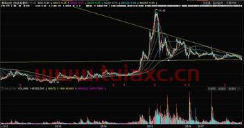 渤海金控股票行情