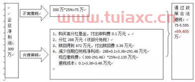开立证券账户应坚持原则