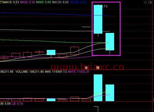 股票如何买涨跌不会亏
