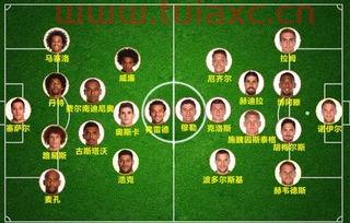 2014世界杯半决赛巴西vs德国