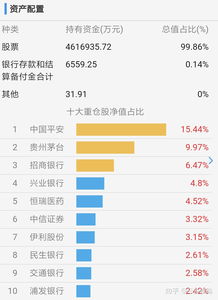 怎样买卖etf基金