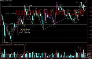 西部证券股吧股吧