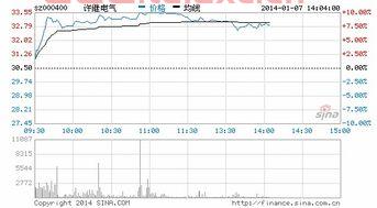 智能电网概念股
