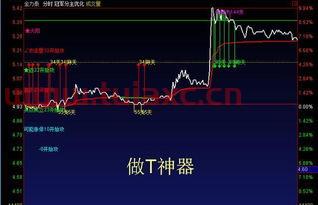 股票买跌怎么操作最好呢