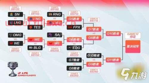 2021英雄联盟各赛区种子