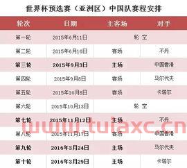 世预赛40强赛赛程