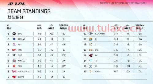 2021夏季赛rng战绩最新