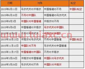 世界杯亚洲区预选赛赛程