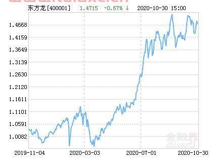 东方龙基金