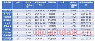 股票赚钱亏钱交的税一样吗