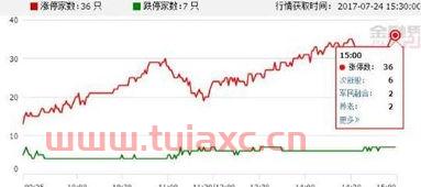 大润发股票行情*消息新闻网