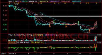 保变电气股票行情