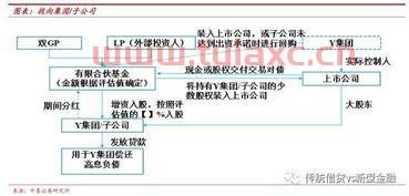 转债转股怎样操作