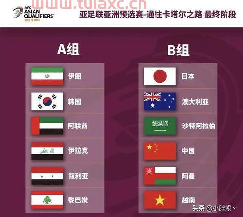 2022世界杯预选赛赛程中国队赢了吗知乎