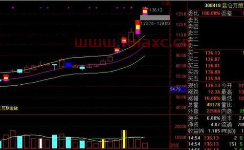股票中什么叫指数