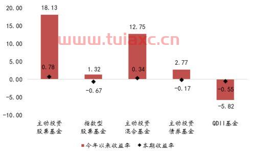 主动混合基金的投资技巧