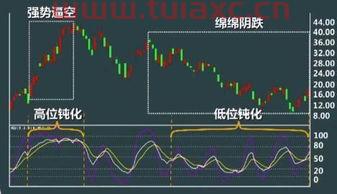 各种股市指数是什么意思