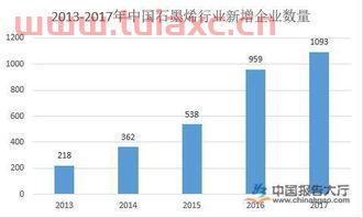 石墨烯行业股票