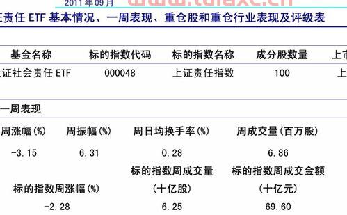 诺安股票基金320003