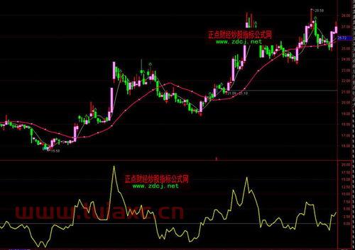 通达信主力趋势指标公式