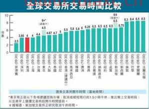 股票是交易时间