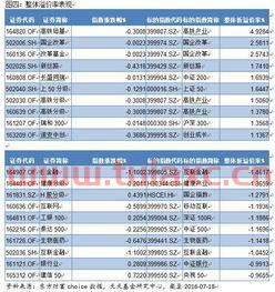 级基金购买条件