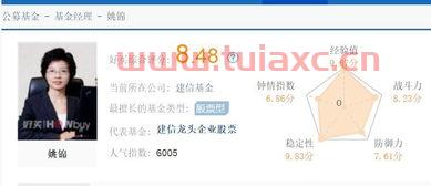 怎么选一个好的基金经理