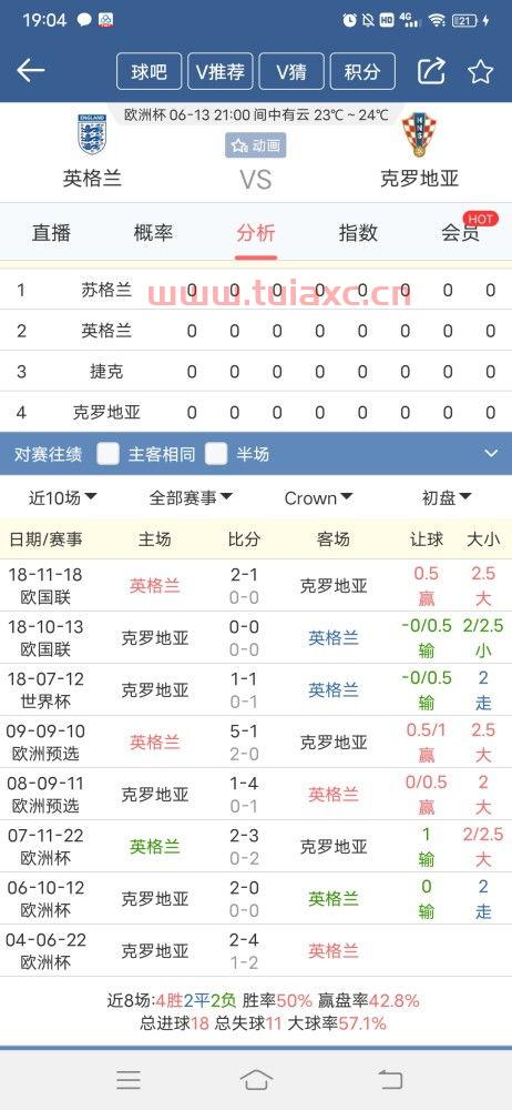 2021年欧洲杯英格兰比分