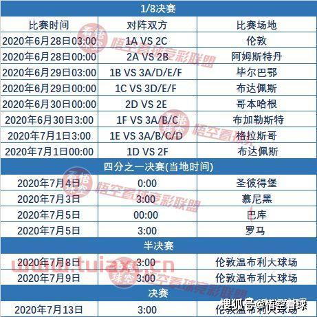 2020欧洲杯赛程时间表西班牙球队比赛视频