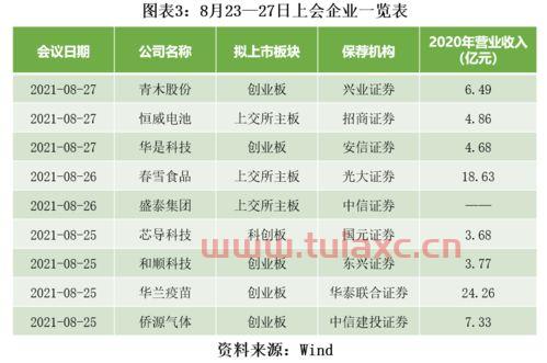 中国电信A股价格