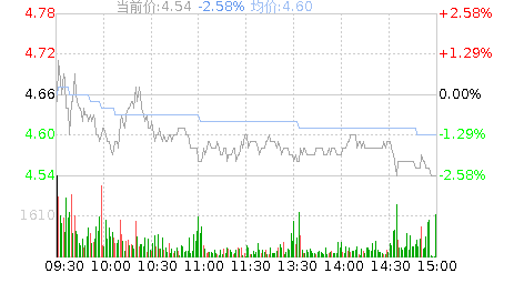 神农科技股票股吧