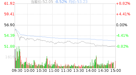 复星医药股票股吧