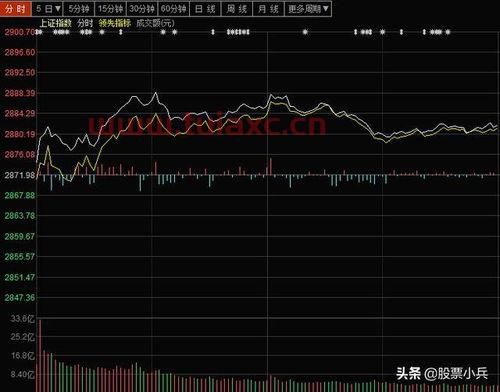 今天上午大盘下跌的原因