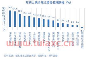 证券交易所的交易时间