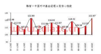 私募基金怎么买入的最多