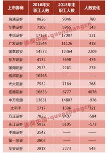 证券排名第一是那个