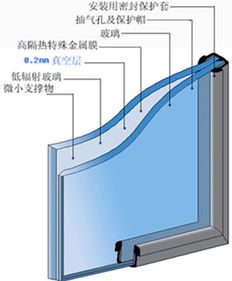 玻璃股吧