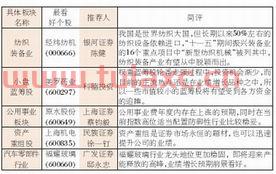 国内顶级券商排名