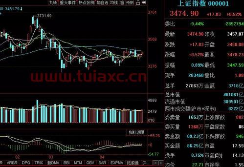为什么大盘指数涨幅很大而我的股票跌了